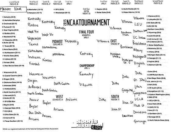 march madness bracket manat kaur